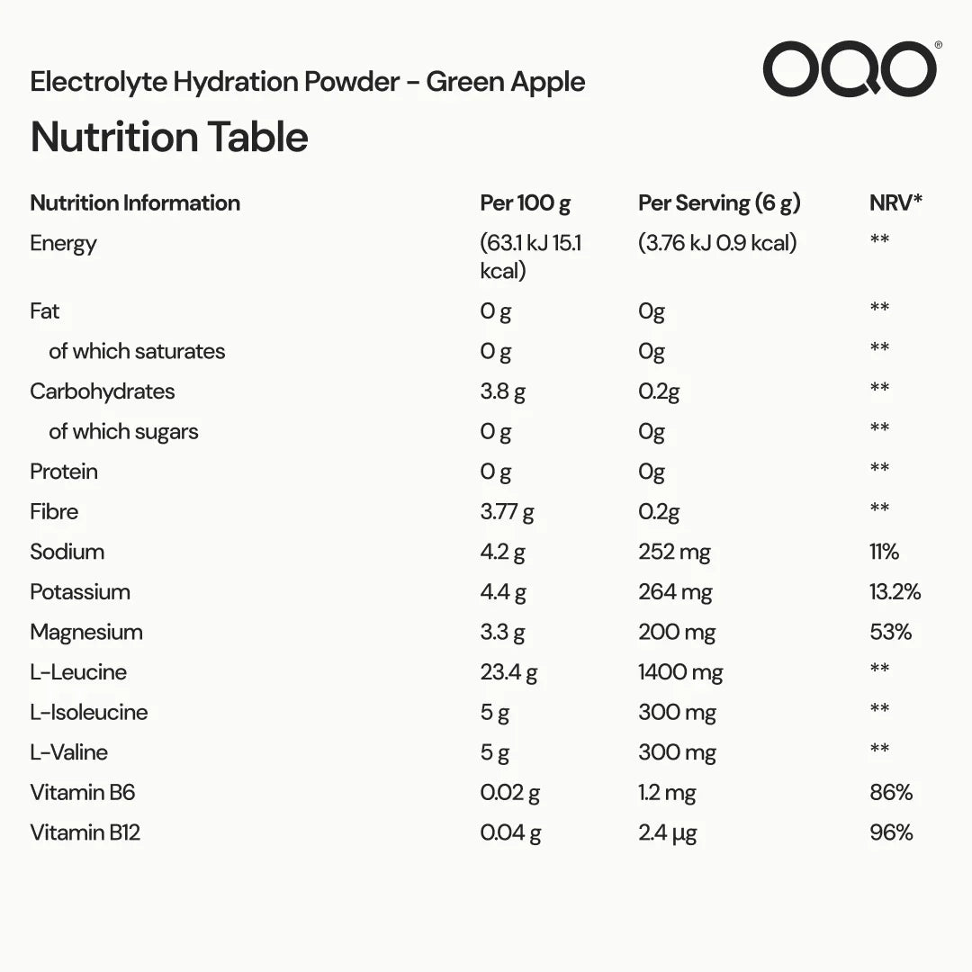 Electrolyte Hydration Blend – Green Apple