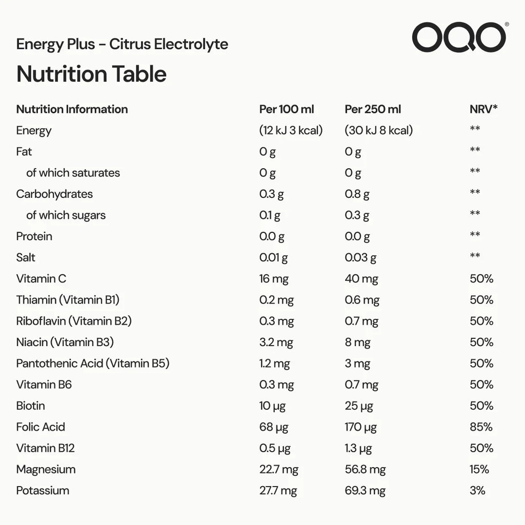 Energy Plus - Citrus