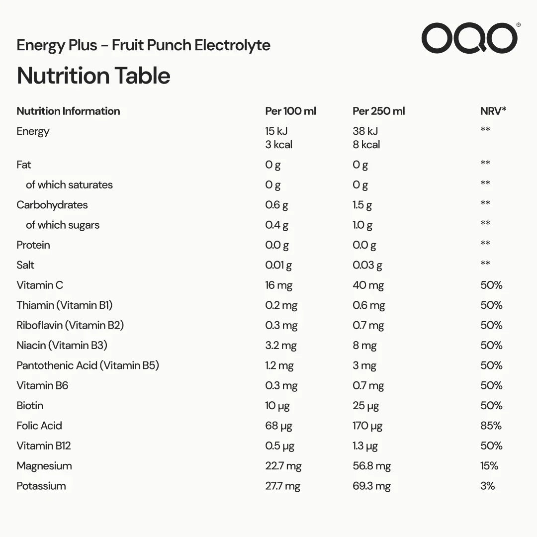Energy Plus - Fruit Punch